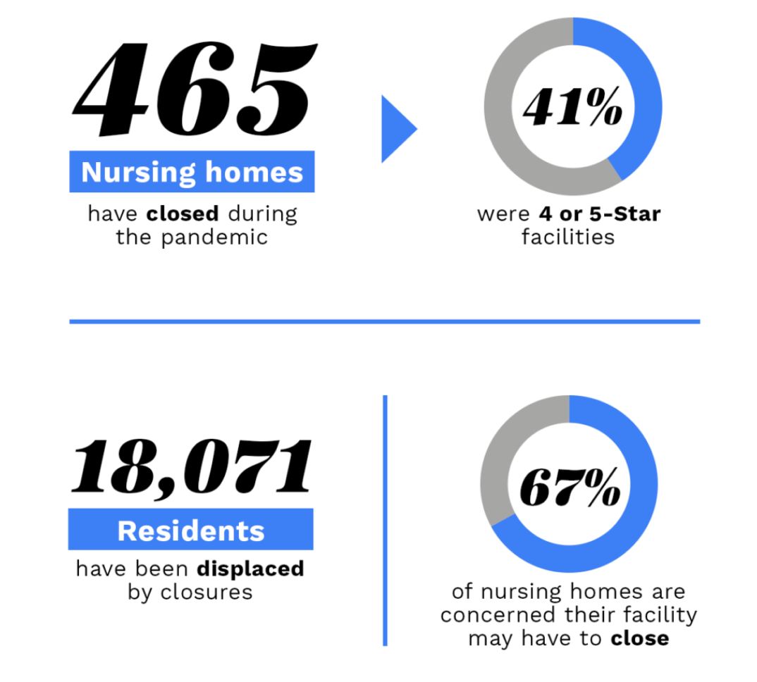 Closures Save Our Seniors